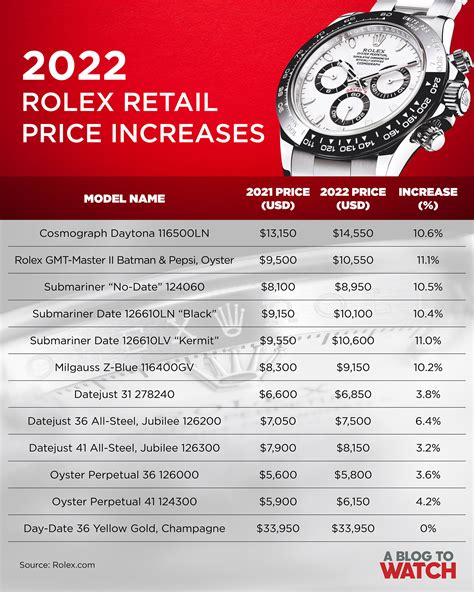 rolex price increase 2022 list